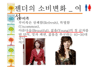[소비자행동론] 젠더와 소비문화-13
