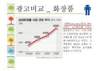 [소비자행동론] 젠더와 소비문화-16