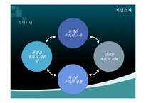 [경영학] 두산인프라코어의 해외 M&A-5