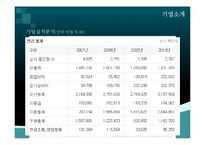 [경영학] 두산인프라코어의 해외 M&A-7