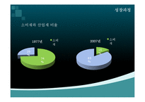 [경영학] 두산인프라코어의 해외 M&A-12