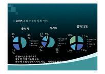 [경영학] 두산인프라코어의 해외 M&A-15