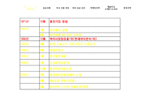 [조직행위론] HJC(홍진)의 미국진출 성공 마케팅 전략 분석-4