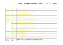 [조직행위론] HJC(홍진)의 미국진출 성공 마케팅 전략 분석-5