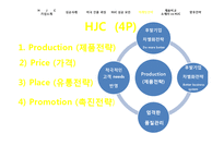 [조직행위론] HJC(홍진)의 미국진출 성공 마케팅 전략 분석-11