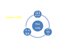 [조직행위론] HJC(홍진)의 미국진출 성공 마케팅 전략 분석-12