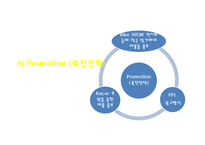 [조직행위론] HJC(홍진)의 미국진출 성공 마케팅 전략 분석-13