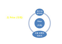 [조직행위론] HJC(홍진)의 미국진출 성공 마케팅 전략 분석-15