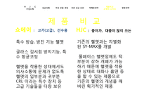[조직행위론] HJC(홍진)의 미국진출 성공 마케팅 전략 분석-16