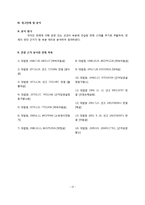 [기업법] 표현대표이사 판례 분석-14
