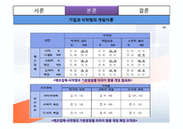 [경영윤리] 쓰레기 만두 사건에 대한 게임이론적 분석-11