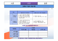 [경영윤리] 쓰레기 만두 사건에 대한 게임이론적 분석-12