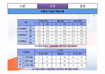 [경영윤리] 쓰레기 만두 사건에 대한 게임이론적 분석-13