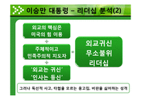 [지도자론] 국내외 대통령의 리더십 사례 분석 및 바람직한 리더십 제안-12