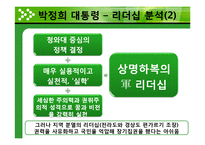 [지도자론] 국내외 대통령의 리더십 사례 분석 및 바람직한 리더십 제안-16