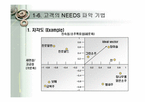 [경영학] 고객만족(CS) 성공 사례 분석-제일제당 `햇반`, SK텔레콤 사례 연구-9