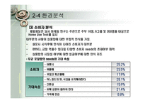[경영학] 고객만족(CS) 성공 사례 분석-제일제당 `햇반`, SK텔레콤 사례 연구-18