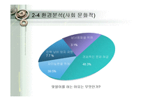 [경영학] 고객만족(CS) 성공 사례 분석-제일제당 `햇반`, SK텔레콤 사례 연구-19