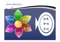 [경제학] `그들이 말하지 않는 23가지` 요약-11