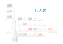 [금융기관론] 신용카드사 `현대카드` 기관 분석-3