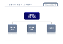 [금융기관론] 신용카드사 `현대카드` 기관 분석-8