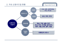 [금융기관론] 신용카드사 `현대카드` 기관 분석-9