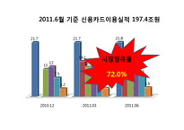 [금융기관론] 신용카드사 `현대카드` 기관 분석-10