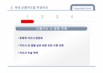 [금융기관론] 신용카드사 `현대카드` 기관 분석-14