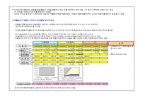 [회계학](주)SK텔레콤 재무분석-5