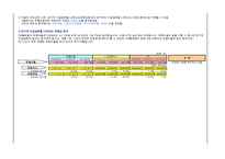 [회계학](주)SK텔레콤 재무분석-14