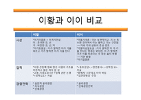 [국제경영] 공자, 손자, 이황, 이이, 도쿠가와이에야스의 사상을 통한 국제경영전략-16