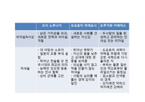 [국제경영] 공자, 손자, 이황, 이이, 도쿠가와이에야스의 사상을 통한 국제경영전략-18