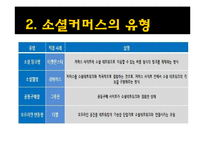 [소비자행동론] 소셜커머스와 소비문화-5
