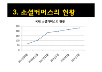 [소비자행동론] 소셜커머스와 소비문화-6
