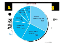 [소비자행동론] 소셜커머스와 소비문화-9