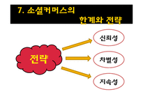 [소비자행동론] 소셜커머스와 소비문화-14