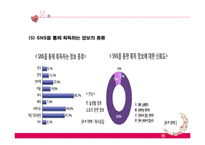 [경영학] SNS가 생활과 기업경영에 미치는 영향-19