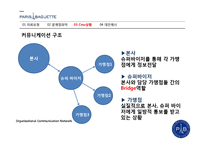 [조직커뮤니케이션] 파리바게트본사와 가맹점의 갈등 사례 분석-8