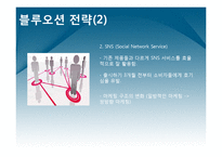 [마케팅 전략] 꼬꼬면의 블루오션 전략-6