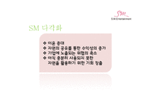 [조직행위론] SM 엔터테인먼트의 다각화 전략-4