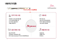 [조직행위론] SM 엔터테인먼트의 다각화 전략-6