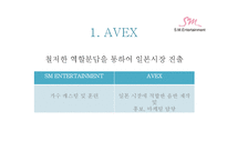[조직행위론] SM 엔터테인먼트의 다각화 전략-8