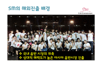 [조직행위론] SM 엔터테인먼트의 다각화 전략-12
