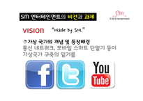 [조직행위론] SM 엔터테인먼트의 다각화 전략-15