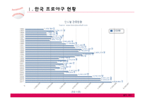 [관광경영] 프로야구 여성관람객의 시장세분화 연구-10