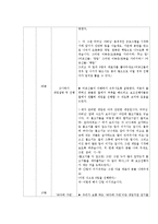 [노인복지] 치매노인 치료레크레이션 프로그램 기획-9
