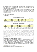 [여성복지] 장애여성의 현황, 사회문제 및 해결과제와 전망-6