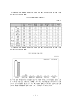 [사회복지] 집단따돌림 문제에 대한 학교사회복지사의 개입 방안-14