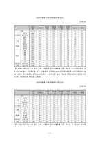 [사회복지] 집단따돌림 문제에 대한 학교사회복지사의 개입 방안-15