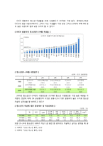 [사회복지] 청소년자살의 현황, 원인, 특성 및 개입방안-2
